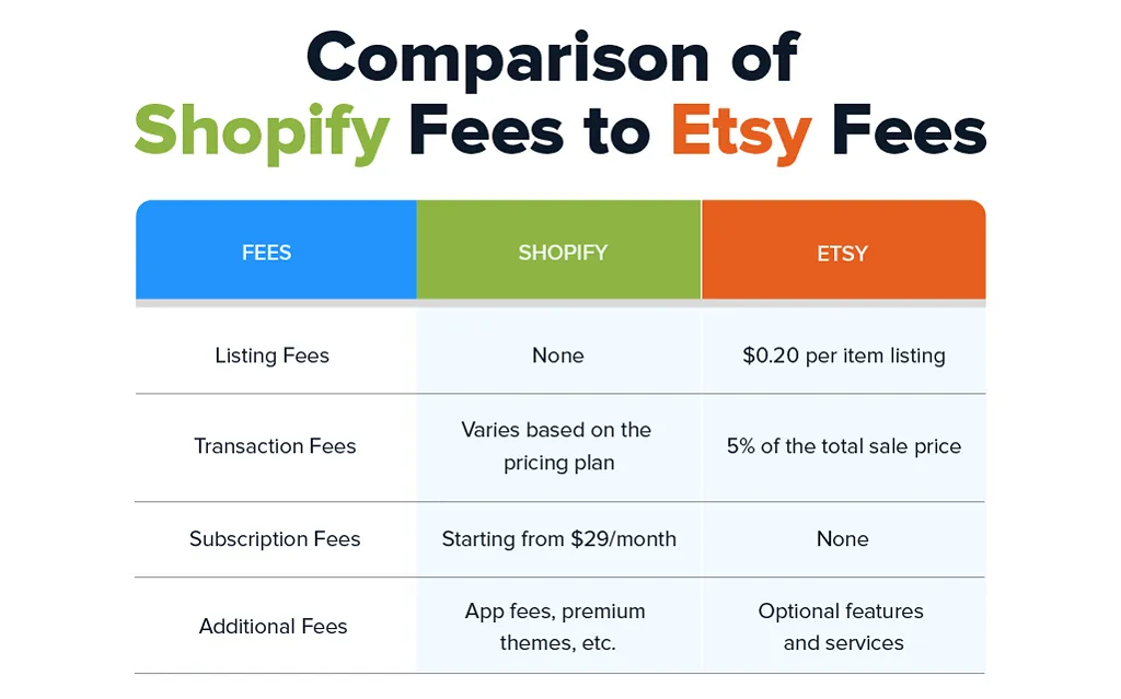 Shopify vs Etsy